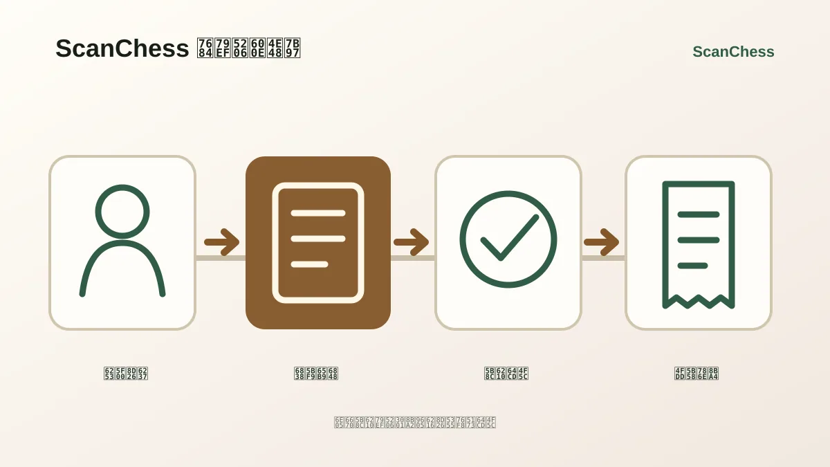 ScanChess 的积分怎么算的流程示意图