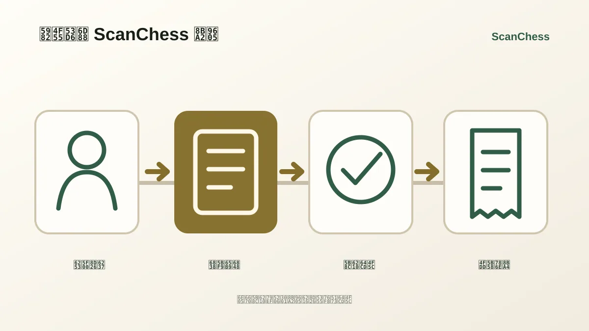 如何取消 ScanChess 订阅的流程示意图